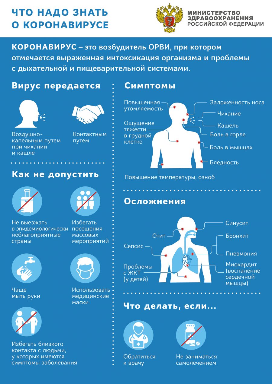 Рекомендации по профилактике новой коронавирусной инфекции | ГБУЗ  Архангельской области «Архангельская городская клиническая поликлиника № 1»