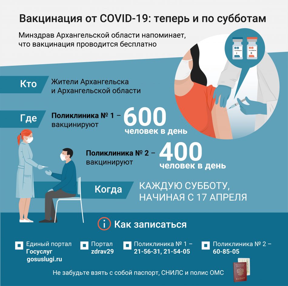 В Архангельской области начинается вакцинация от COVID-19 по субботам |  ГБУЗ Архангельской области «Архангельская городская клиническая поликлиника  № 1»